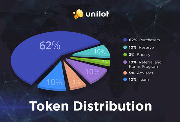 Unilot: больше, чем просто казино