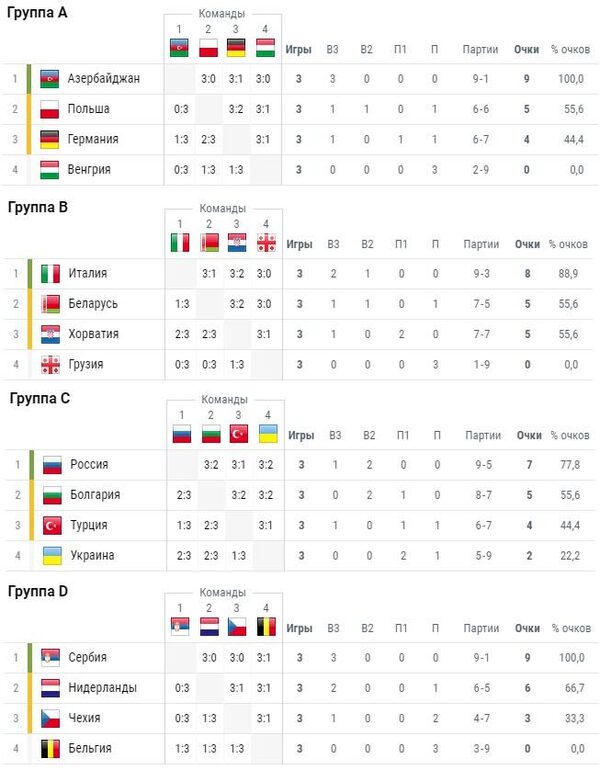 Волейбол расписание игр 2023. График игр сборной России по волейболу. Чемпионат Европы по волейболу 2021 женщины расписание игр. Расписание игр по женскому волейболу. Расписание игр по волейболу таблица.