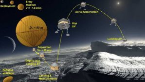 Космический аппарат приземлится на Плутон при помощи «воздушного шара»