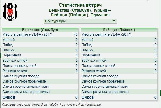 Статистика встреч венгрия швейцария. Самый результативный матч. Состав Лейпцига. Состав Бешикташ основной. Лейпциг состав 2023.