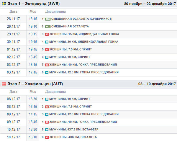 Биатлон расписание на сегодня по матч
