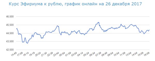 Курс эфириума классик. Ethereum курс к рублю. Курс эфириума. Эфир к рублю. Эфириум курс к рублю.