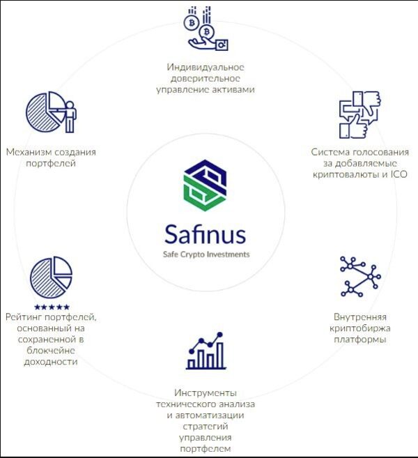 Safinus — как инвестировать в криптовалюты, ничего не понимая в них