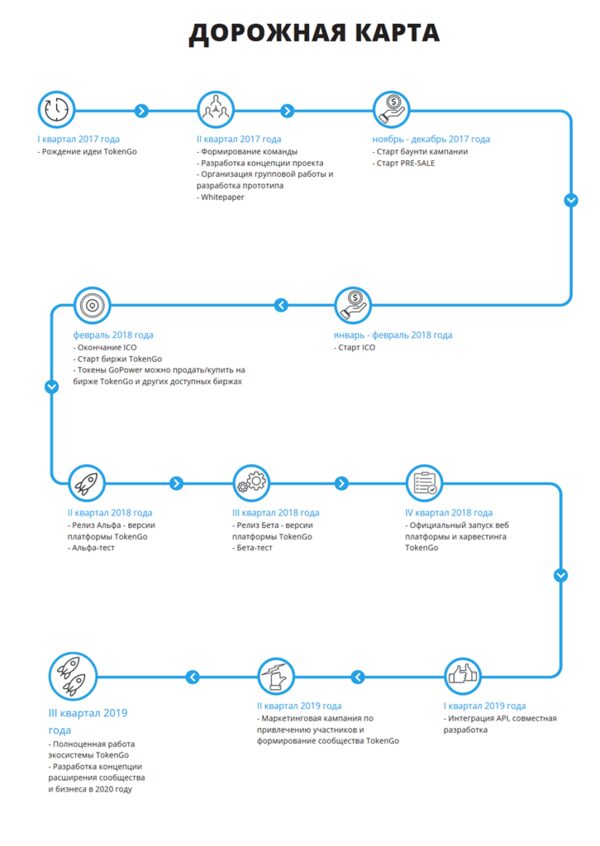 Общие тенденции развития «TokenGo»
