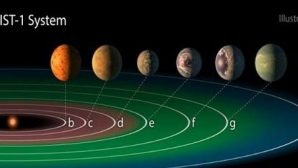 Ученые обнаружили воду и воздух на планетах системы TRAPPIST-1?