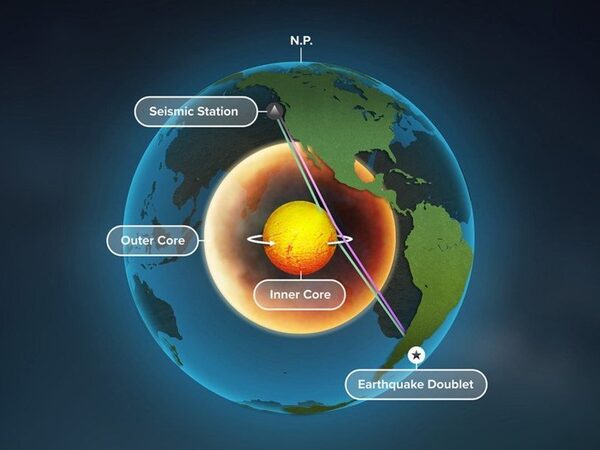Геофизики обнаружили вращение внутреннего ядра Земли