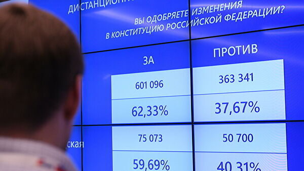 Политологи прокомментировали первые итоги голосования по поправкам