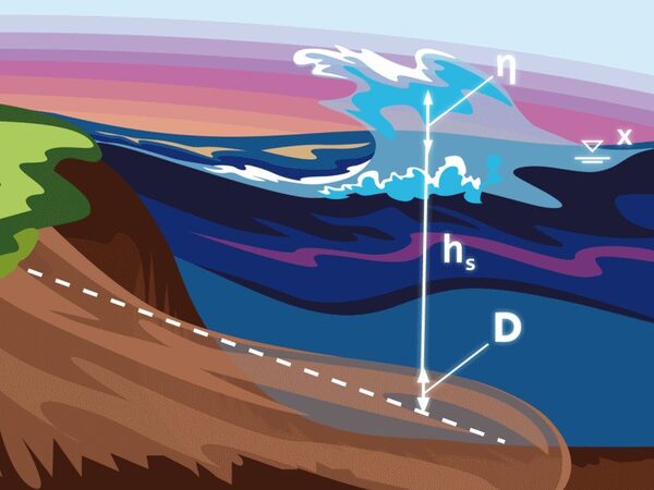 Ученые построили модель, объясняющую характеристики оползневых цунами
